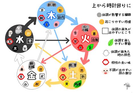 水 五行|五行思想